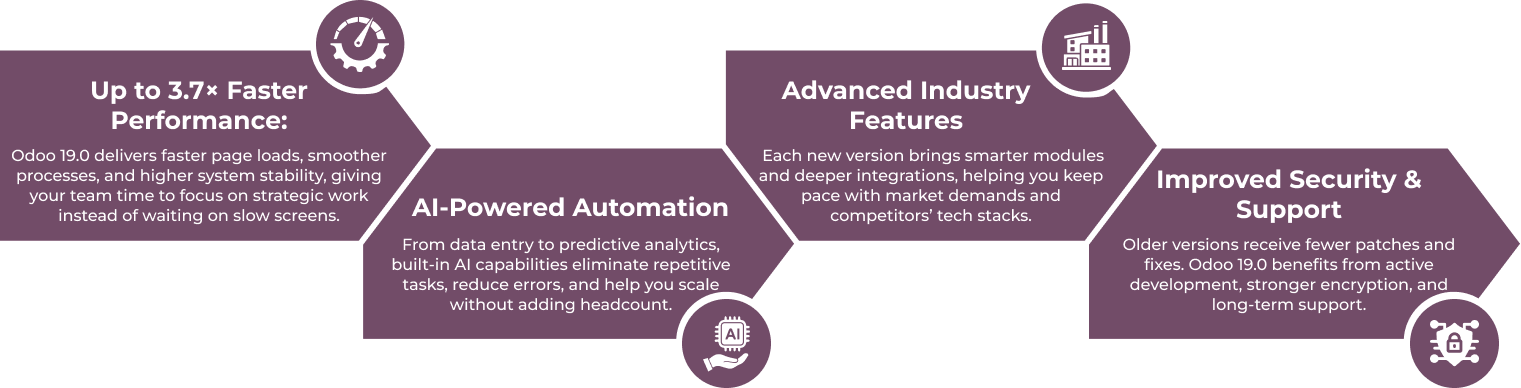 Stay Ahead of the Competition