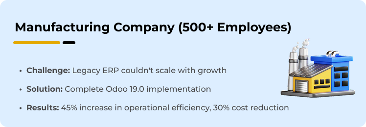 The Migration Process with TechUltra Solutions