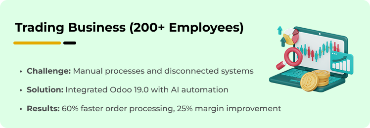 The Migration Process For Trading Company with TechUltra Solutions